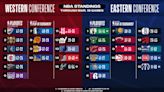 2024 NBA Playoffs: Standings and bracket updates