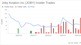 Insider Sale: President of Aircraft OEM Didier Papadopoulos Sells Shares of Joby Aviation Inc (JOBY)