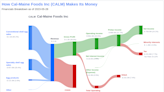 Unveiling Cal-Maine Foods (CALM)'s Value: Is It Really Priced Right? A Comprehensive Guide