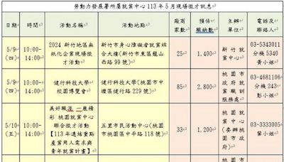 最高發給3萬就業獎勵金 桃竹苗分署5月7場徵才鼓勵婦女再就業