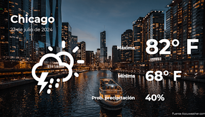 Pronóstico del clima en Chicago para este martes 23 de julio - El Diario NY