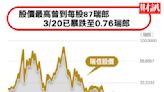 去年還說沒問題 今年就爆雷！166年歷史瑞士信貸垮台啟示