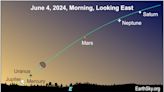 Lineup of 6 planets soon to grace our morning skies