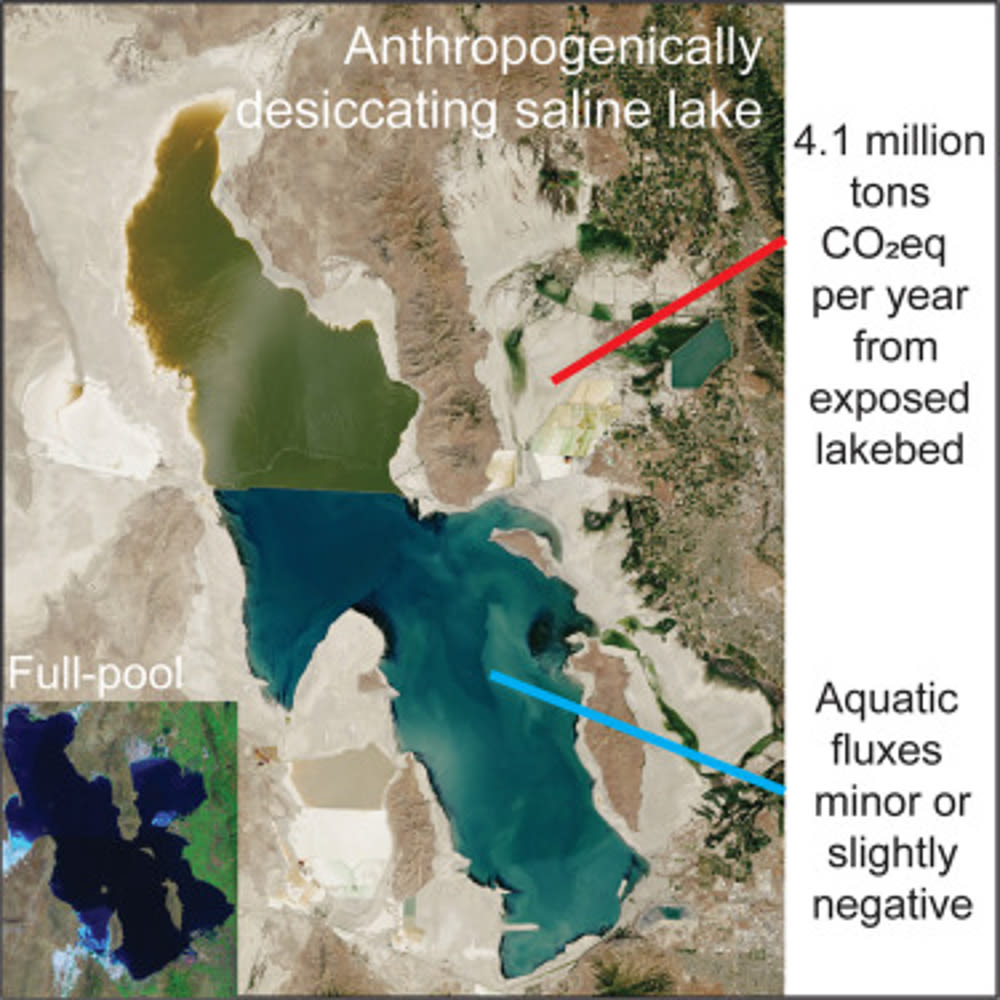 The Great Salt Lake Is Drying, Antarctica Is Sweltering — The Knock-On Effects Of Climate Change Are Everywhere...