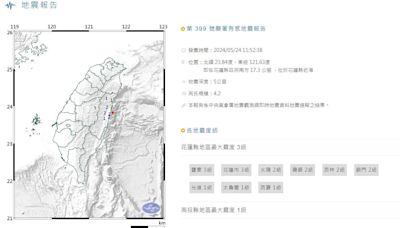 快訊/11:52發生規模4.2「極淺層地震」 最大震度3級