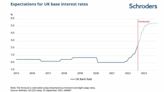 Caída de la libra: ¿qué significa para los tipos de interés y los activos del Reino Unido?