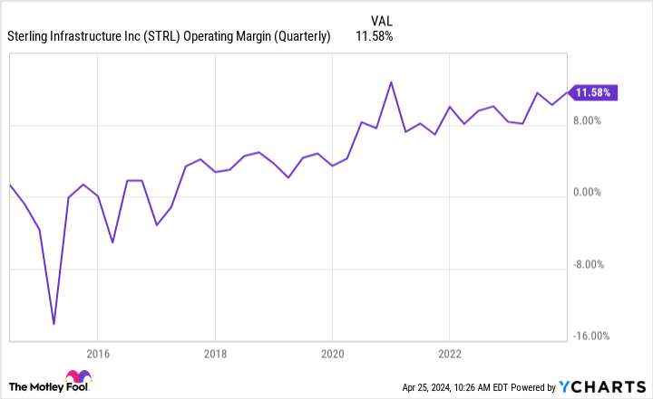 This Secret Data Center Stock Is Up 180% in a Year. Is It Too Late to Buy?