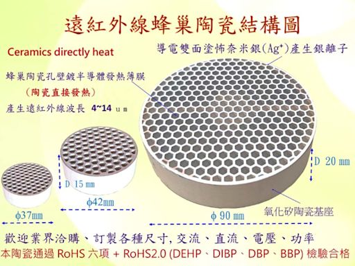 醫療暨健康照護展 正鎧光電秀遠紅外線產品