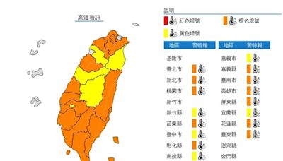 快訊/小暑燒成「紅番薯」！「16縣市」急發高溫警戒 屏東春日飆39.5度