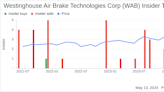 Insider Sale at Westinghouse Air Brake Technologies Corp (WAB)
