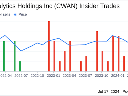 Insider Selling: CFO James Cox Sells Shares of Clearwater Analytics Holdings Inc (CWAN)