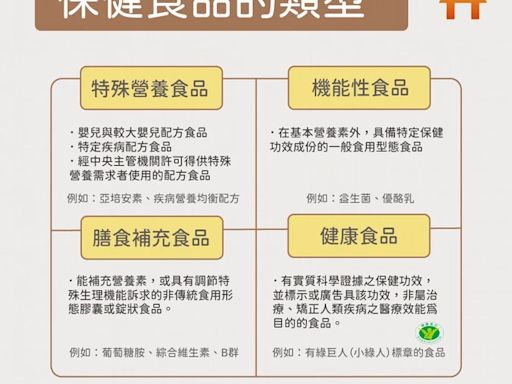 保健食品真的有療效？圖解「4種類型」別搞混：唯有「1種」能保健