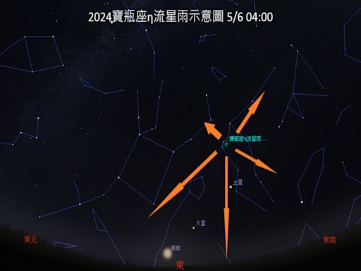 天文迷佳音 5月迎接寶瓶座流星雨、月掩火星及水星西大距