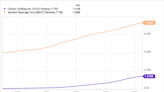 Where Will Monster Growth Stock Celsius Be In 5 Years?