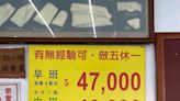 台中麵攤1條件徵人！「月薪最高60K」還可抽成26% 內行曝高薪真相