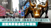 【MPF】美股大翻身 3隻基金上月升逾12% 滙豐美股基金近3年最強 - 香港經濟日報 - 理財 - 財富管理 - 強積金