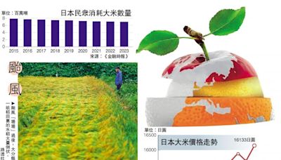 ﻿颱風/米荒魚少 日本現「壽司危機」