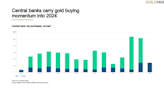 Gold Is 2024’s Surprise Market Leader… but Is Its Run Done?