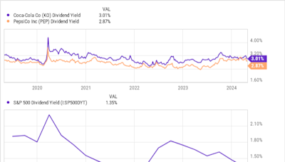 Dividend Investors Love Coca-Cola Stock and Pepsi Stock. But This Other Beverage Stock Might Be Poised for Better Dividend...