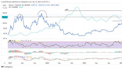 Bitcoin Price Outlook: When should BTC peak post-halving?