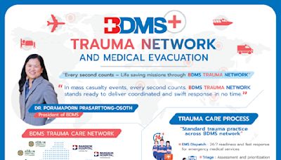 In Mass Casualty Events, Every Second Counts: BDMS Trauma Network Delivers Swift, Coordinated Response