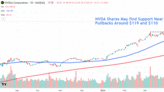 Nvidia Stock Continues Falling From Record High—Key Price Levels to Watch