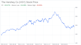 Decoding The Hershey Co (HSY): A Strategic SWOT Insight