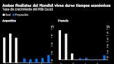 Ganar el Mundial ayudaría más a economía argentina que francesa