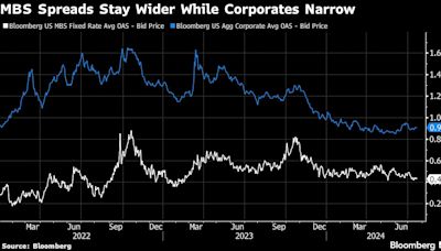 Funds Like Pimco Are Driving a Wave of MBS Turnaround Bets