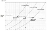 Respiratory acidosis