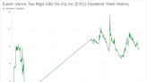 Eaton Vance Tax-Mgd Glbl Div Eq Inc's Dividend Analysis