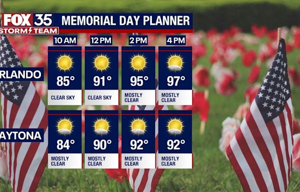Orlando weather forecast: Hot Memorial Day weekend in Central Florida
