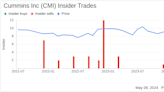 Insider Sale: VP - Chief Administrative Officer Sharon Barner Sells 3,880 Shares of Cummins Inc ...