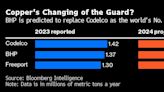 World’s Top Copper Supplier Codelco Posts Drop in Production