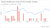 Director Richard Mark Sells 14,000 Shares of Tenet Healthcare Corp (THC)