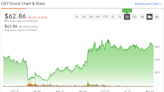 Occidental Petroleum (NYSE:OXY): Is This Buffett Stock a Buy Now?