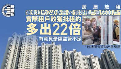 居屋放租│出租計劃租約240多宗 實際租戶多22倍 意見憂監管不足