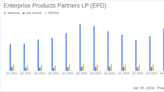 Enterprise Products Partners L.P. Reports Q1 2024 Earnings: Close Alignment with Analyst Projections