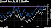 人工智能热推动微软收创新高 但市值失守3万亿美元关口