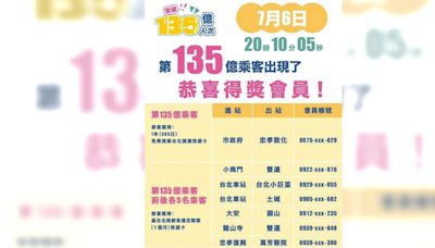 億中選一！北捷第135億人次誕生 「昨晚搭板南線」可免費搭車一整年