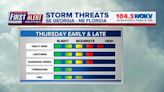 First Alert Weather Day: Multiple rounds of rain, storms expected