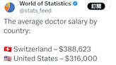 世界各國醫師平均月薪有多少？ 台灣與瑞士竟差80倍