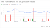 Insider Sale: EVP and CIO Fahim Siddiqui Sells 3,000 Shares of The Home Depot Inc (HD)