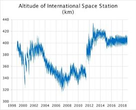 International Space Station