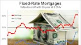 Adjustable mortgages may see a 3.5% rate increase by 2025