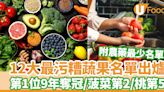 最多農藥蔬果2024｜12大最污糟蔬果名單 第1位9年蟬聯冠軍 15種最少農藥 | U Food 香港餐廳及飲食資訊優惠網站