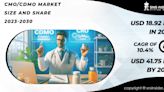 CMO/CDMO Market Expected to Reach USD 41.75 Billion by 2030: A Deep Dive into Growth Drivers