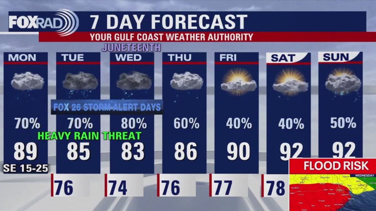 Houston braces for 5-10 inches of rain as tropical system develops