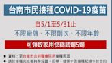 鼓勵民眾疫苗接種 台南市獎勵措施延長至5/31