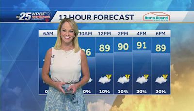 Impact for Heat and Saharan Dust for South Florida